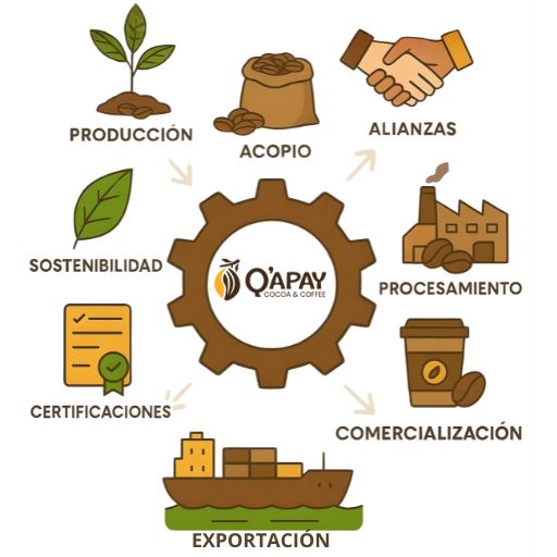 Exportación Q'APAY